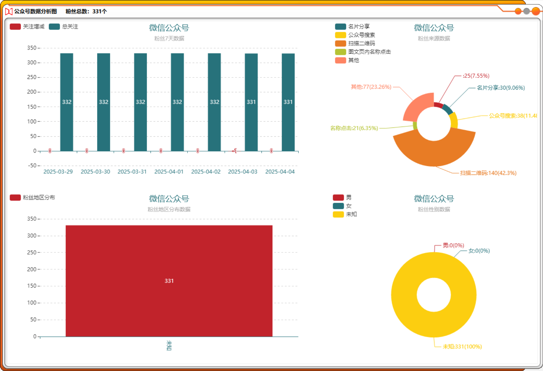 公众号管理系统 图4